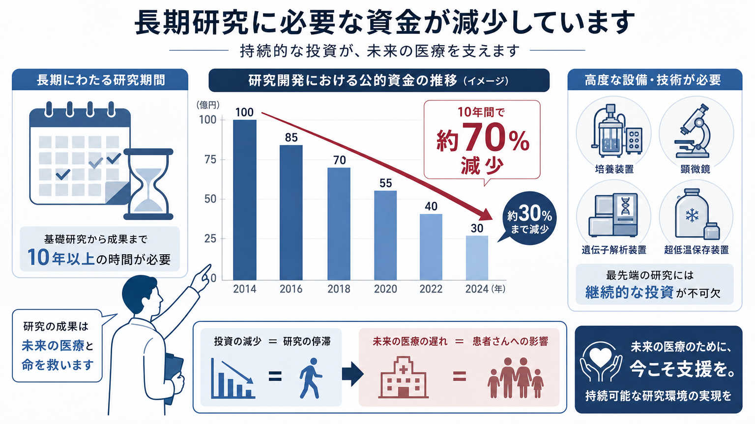 再生医療・細胞治療の現場でバーンレート管理が重要な理由