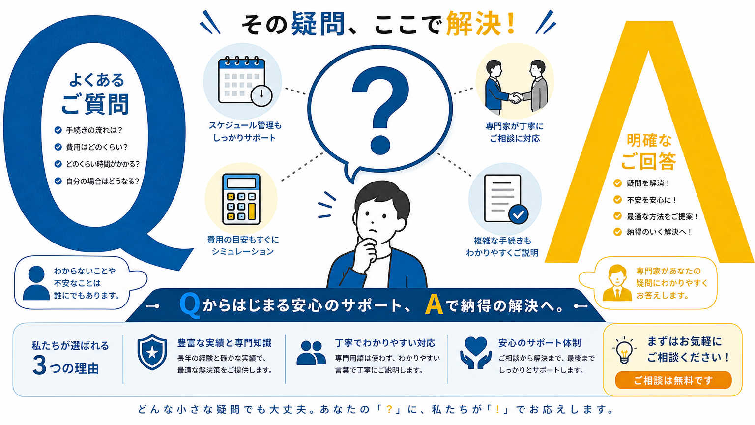 資金調達とバーンレート管理についてよくある質問