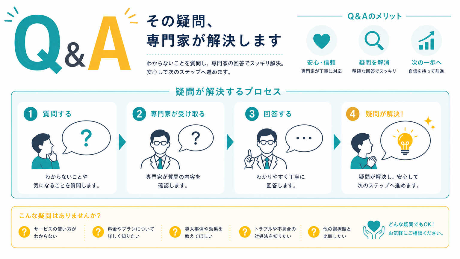 自前CPC vs 外部委託の判断軸についてよくある質問