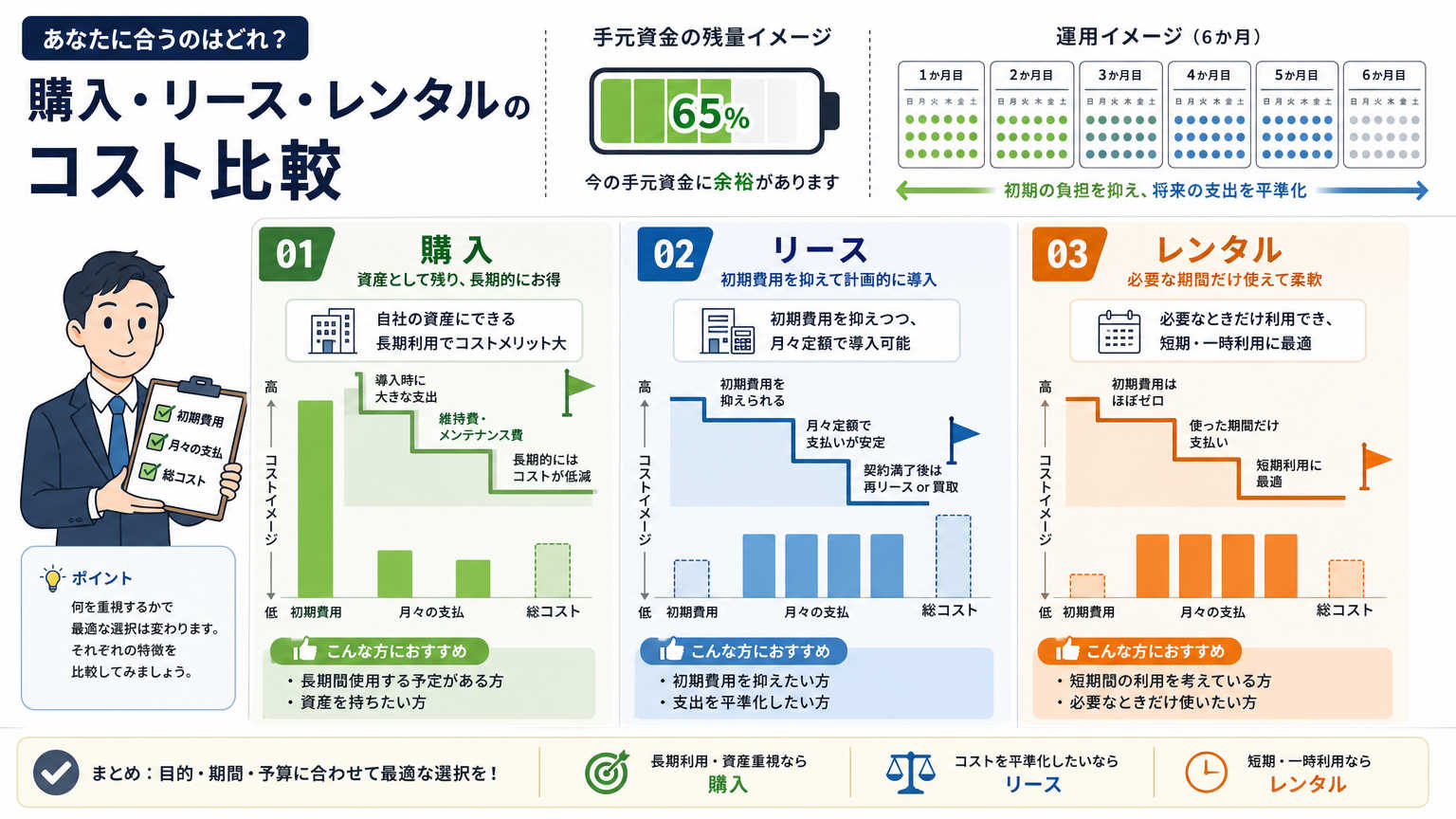 資金調達とバーンレート管理を実践する具体的な方法