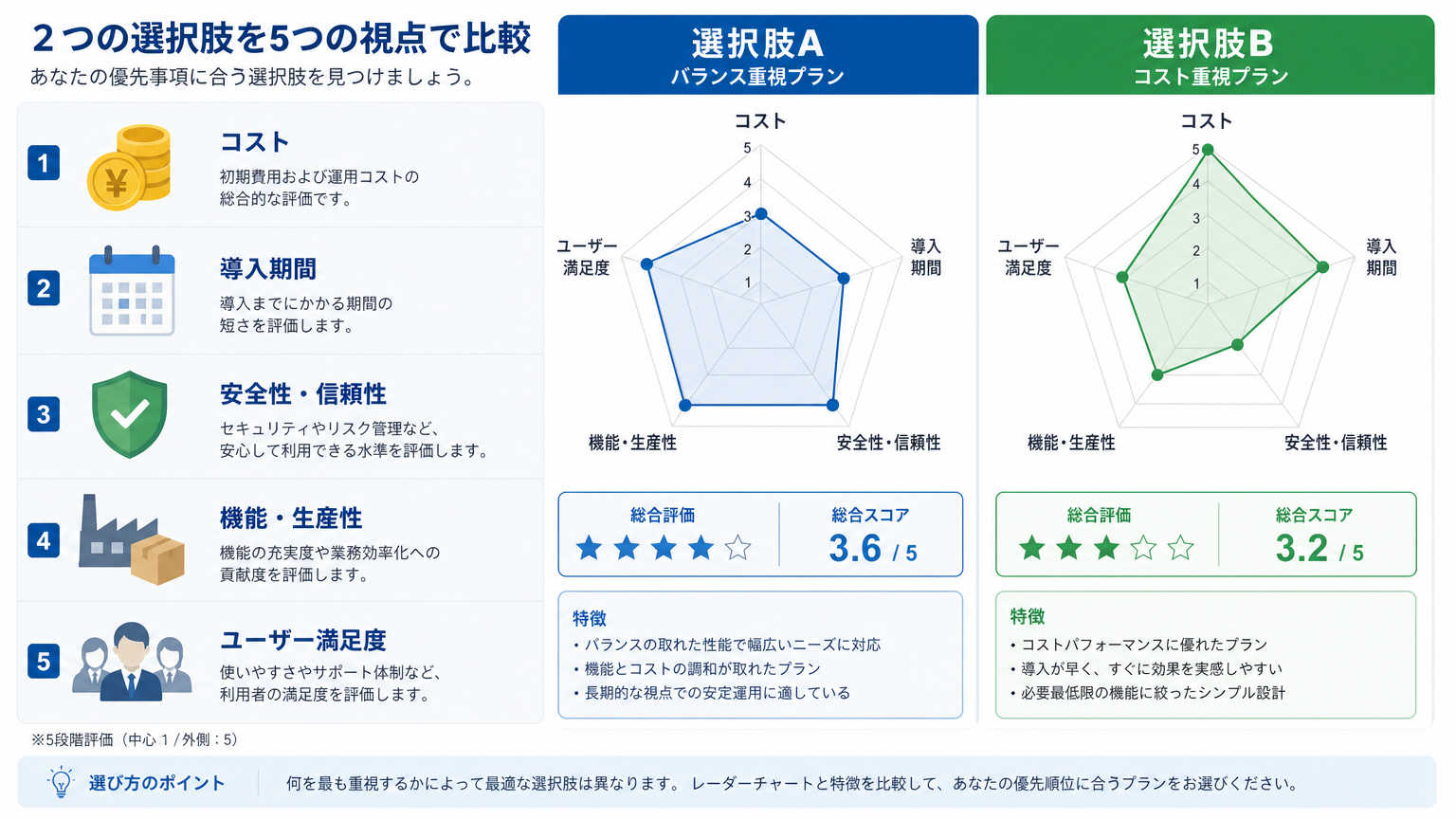 自前CPCと外部委託を比較する5つの判断軸