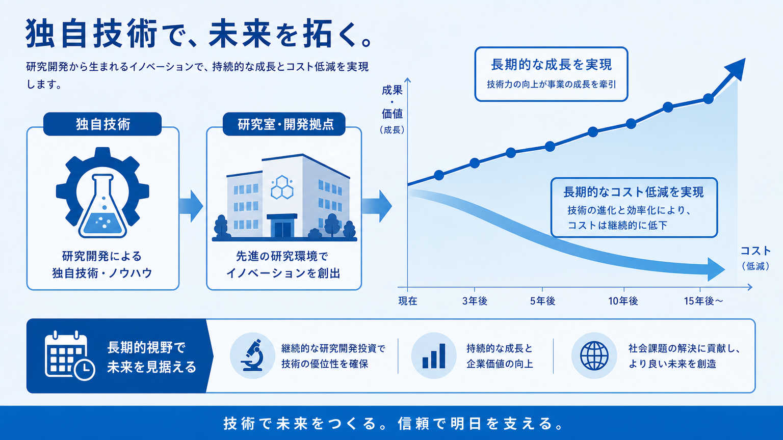自前CPCが向いている理由