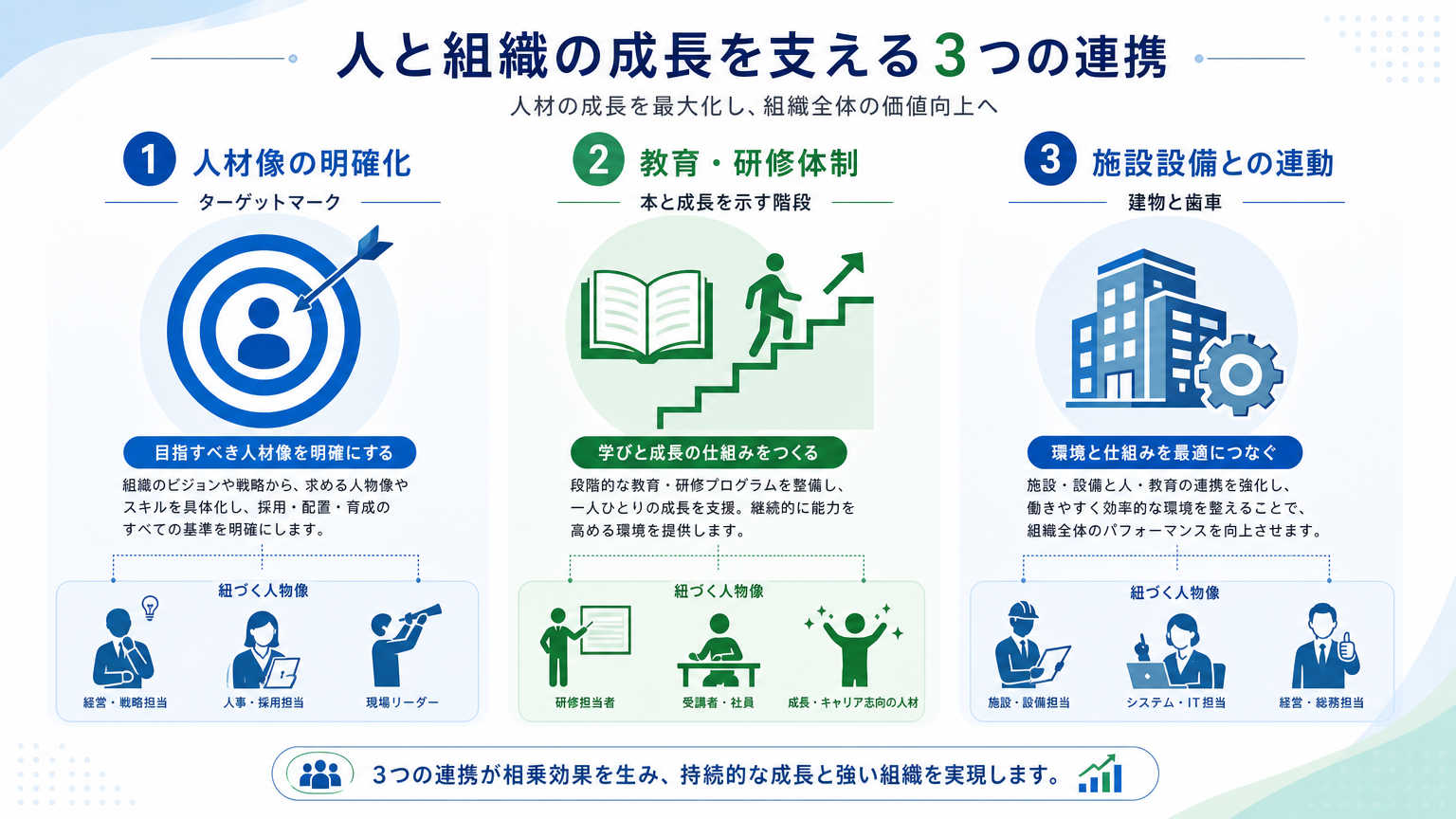 人材・組織づくりを進める際に押さえておきたいポイント