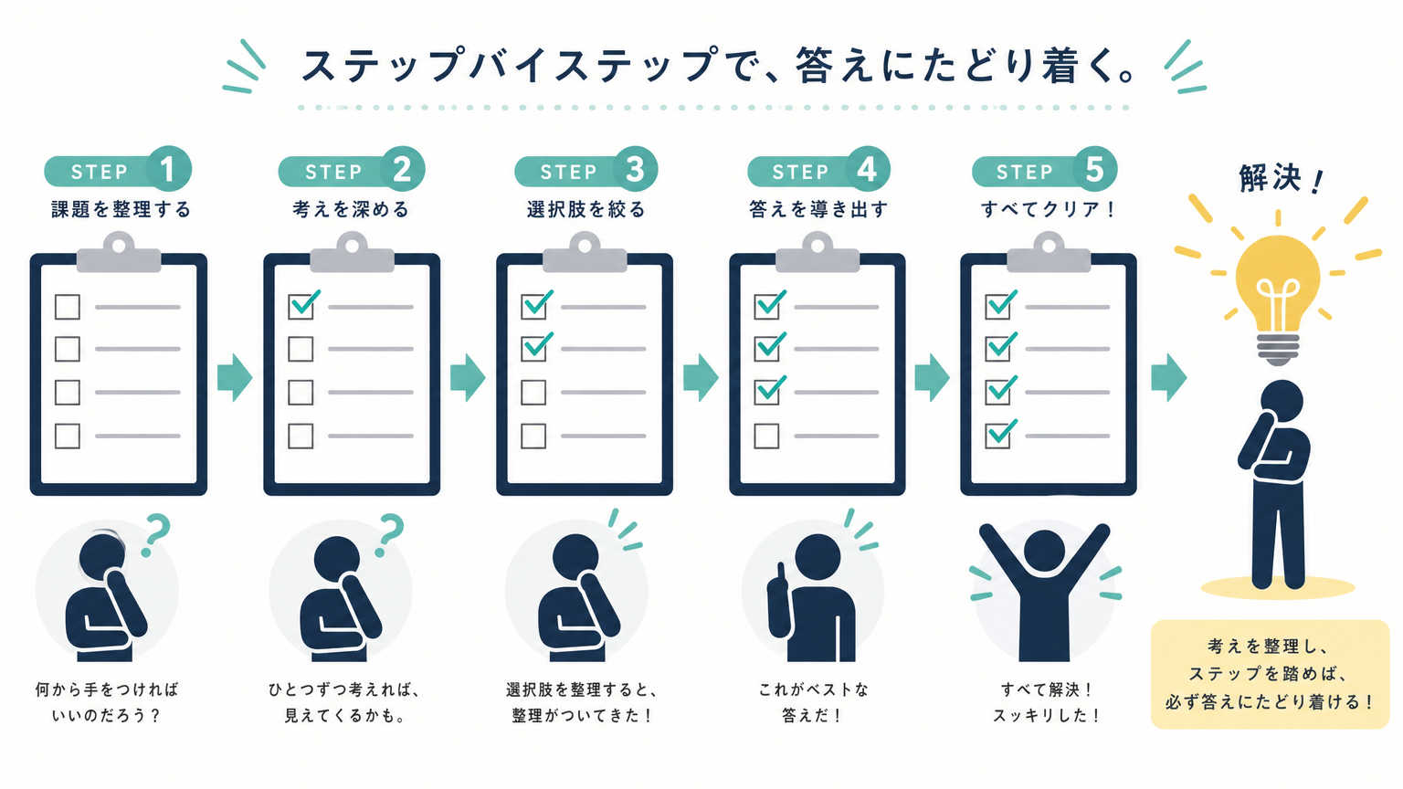 判断に迷ったときの5つのチェックポイント