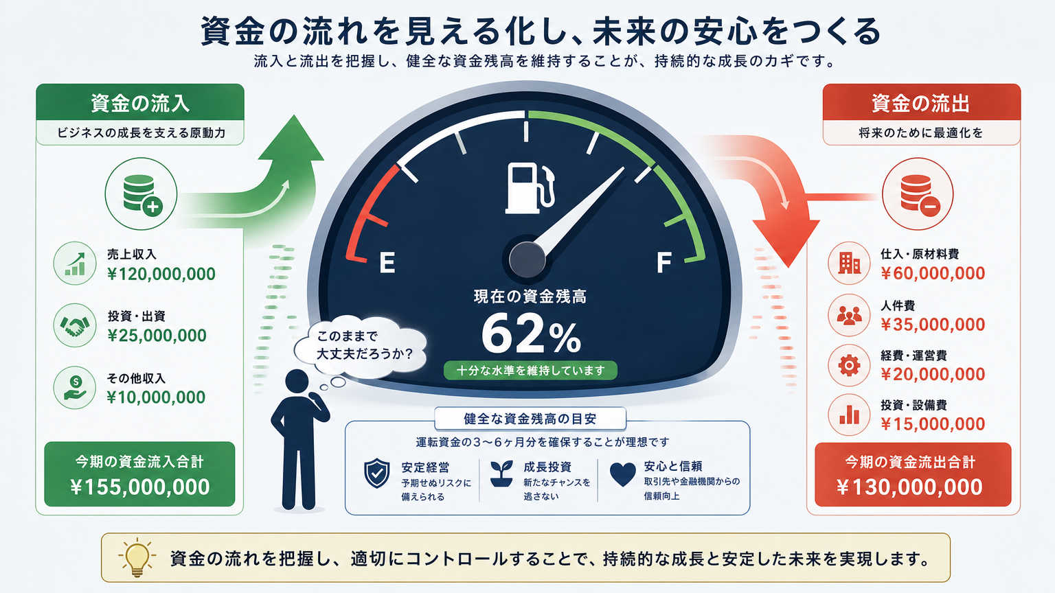 資金調達とバーンレート管理とは何か