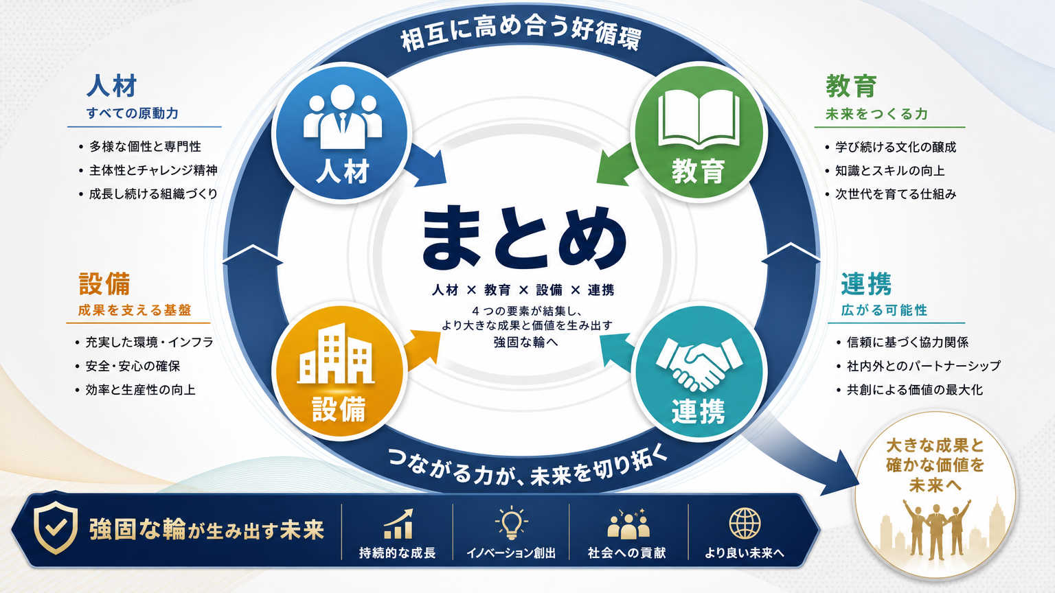 まとめ